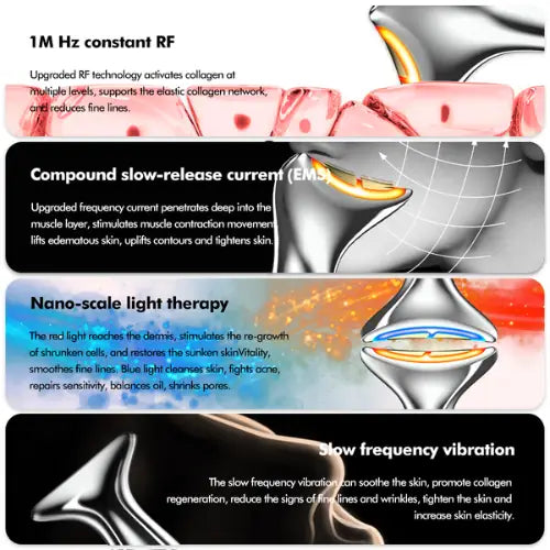 "Stylized illustration of Beautivana 4-in-1 Neck Firming Device with metallic accents and color-coded features, on a gradient