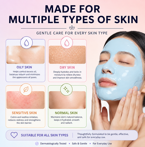 Made for multiple skin types infographic showing benefits of professional jelly masks for hydration.