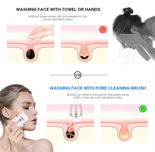 "Rotating facial cleansing brush in white with pink accents, demonstrating deep pore cleaning against a skin diagram."