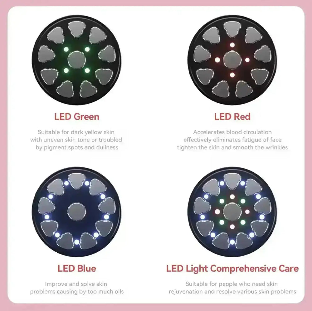 "Round black device with colored LED lights, labeled for skin treatment: green, red, blue, and comprehensive care."