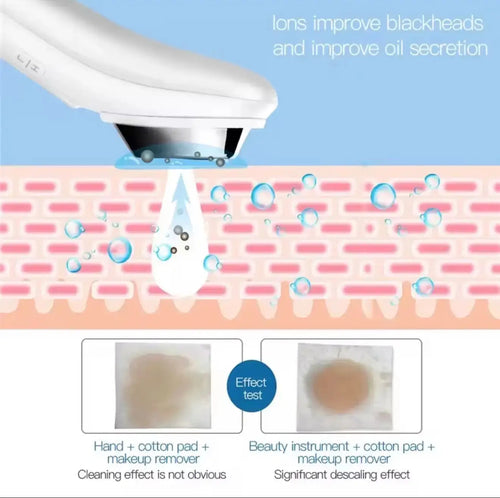 "White ultrasonic skin rejuvenation device with blue accents, showing cleansing action over skin texture background."
