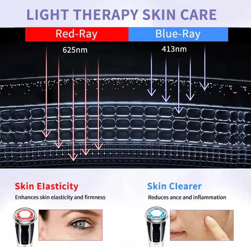 "Light therapy device with red and blue light indicators, displaying skin benefits and features on a clean white background."