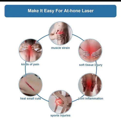 Circular infographic featuring labeled images of body areas with red highlights, illustrating different types of pain and inj