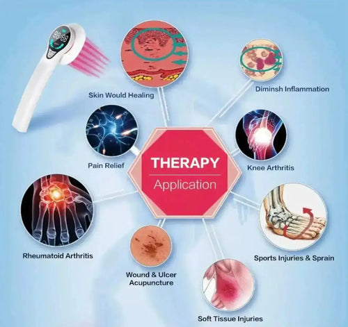 "LED facial device with a white handle and pink light emitting from the head, surrounded by icons depicting therapy applicati