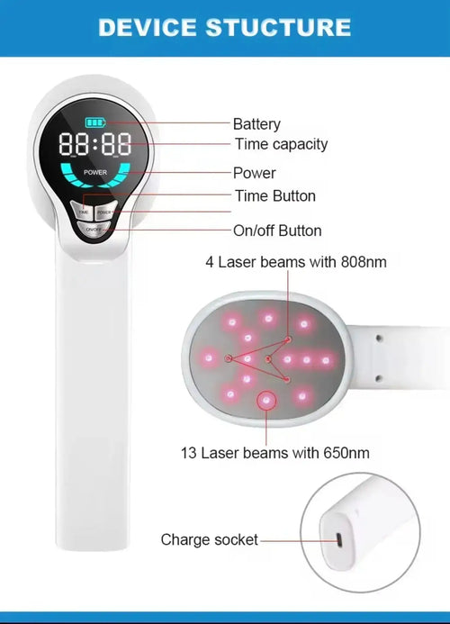 "White LED facial device with digital display, buttons, and multiple laser beams, showing features and structure."