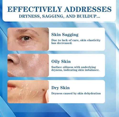 "Informational graphic with three sections highlighting skin issues: sagging, oily skin, and dryness, with descriptive text a