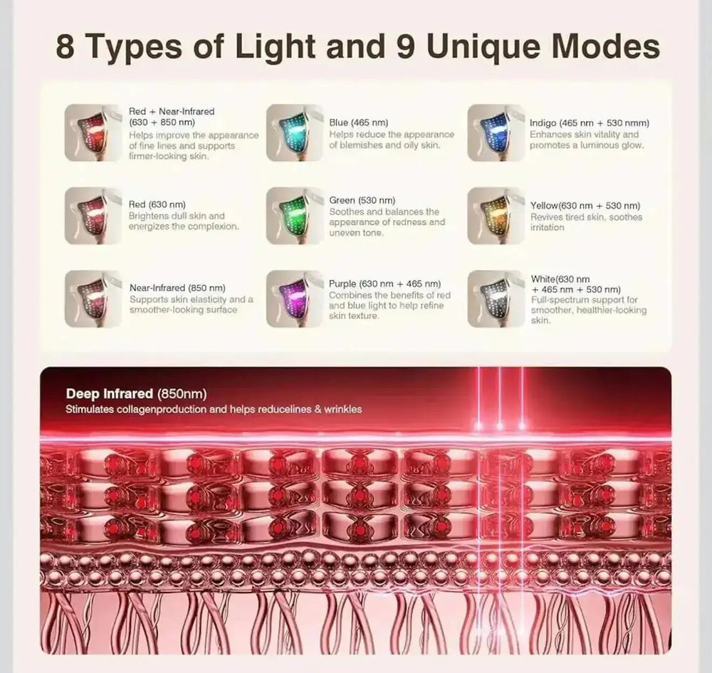 Beautivana 3D Wireless LED Facial Mask - Beautivana