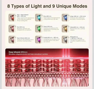 Beautivana 3D Wireless LED Light Therapy Mask for Skin Rejuv - Beautivana