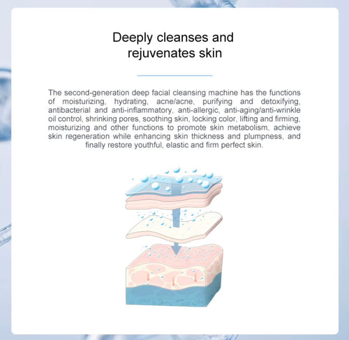 Hydro facial cleansing and moisturizing technology illustration for multifunction facial care machine