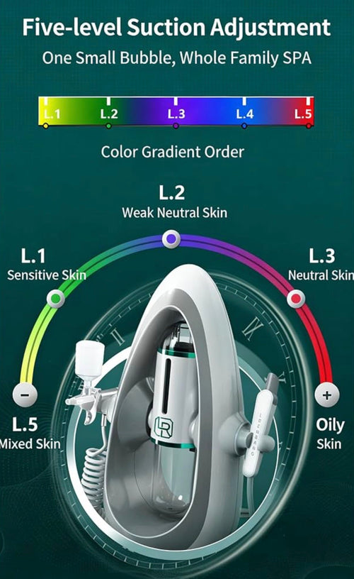 Five adjustable suction levels for different skin types