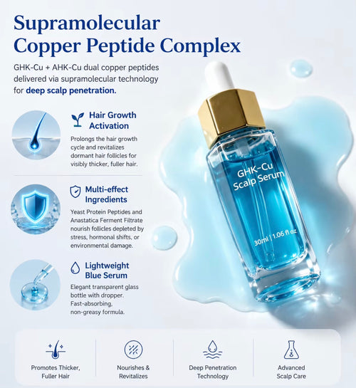GHK-Cu and AHK-Cu copper peptide scalp serum