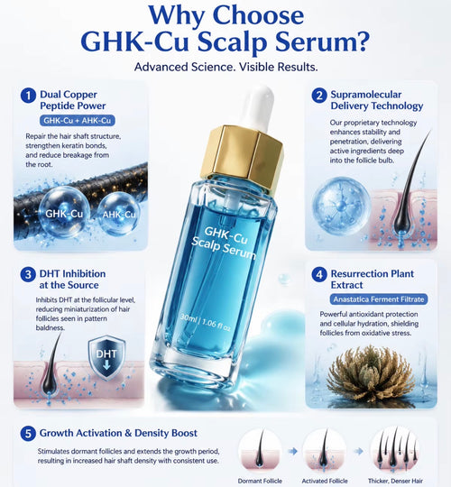 GHK-Cu scalp serum copper peptide formula features
