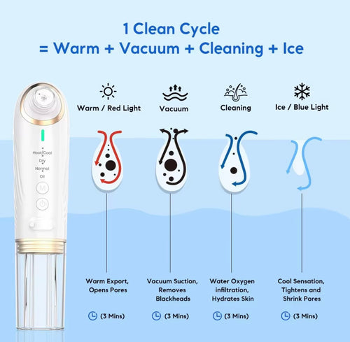 Hot and cold pore cleanser warm vacuum cleaning and cooling cycle