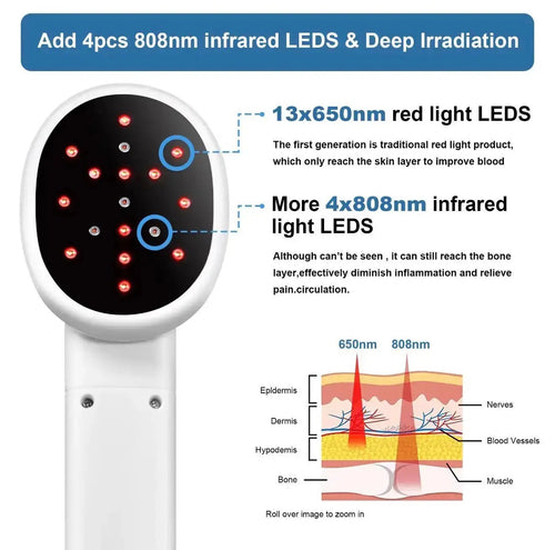Beautivana LED Facial Beauty Device skincare tool