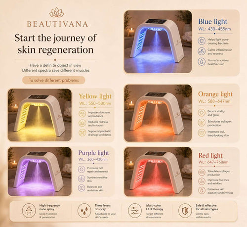 Beautivana LED Nano Mist Spa Device beauty routine image