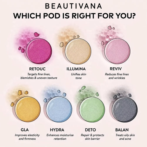 Beautivana Oxygen Bubble Pod treatment variation guide