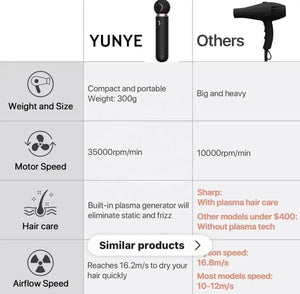 Compact High - Speed Travel Hair Dryer with Cool Shot Function - Beautivana