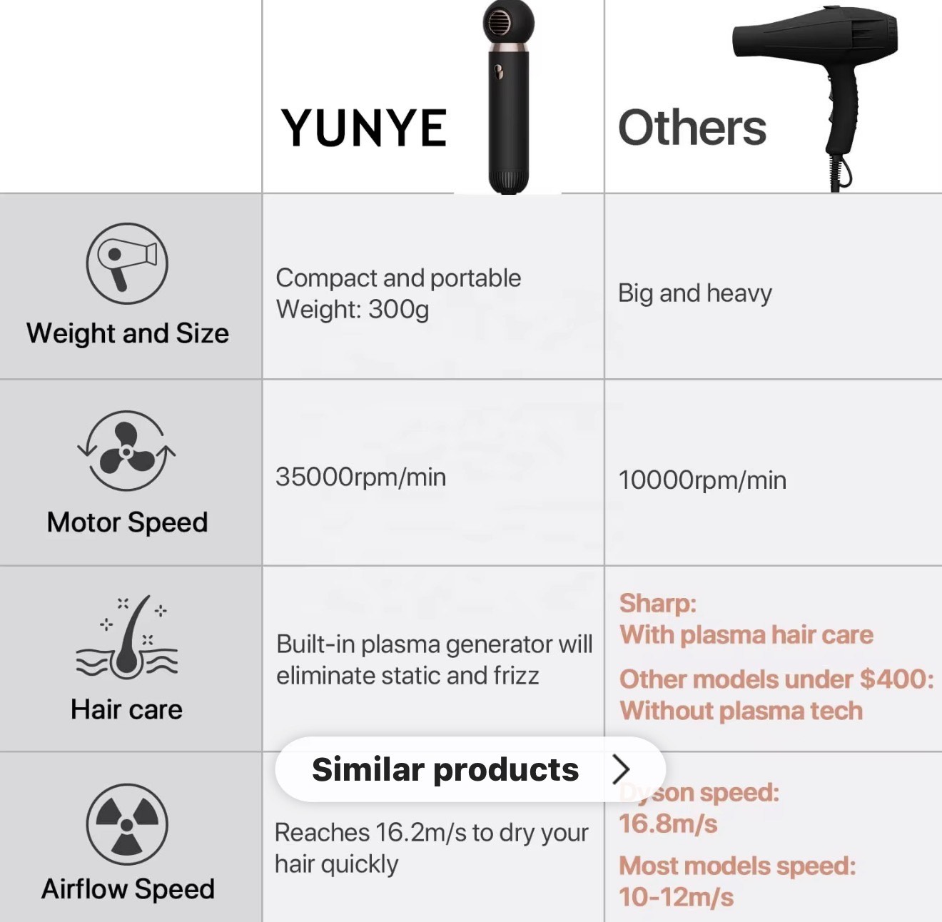 High Speed Travel Size Hair Dryer with Cool Shot Function High Wind Speed 18m/S with CE - Image 5